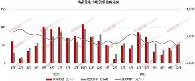 入市一周年，热销近40亿，太原这家月月霸榜太原楼市的销冠楼盘 凭什么逆市热销？