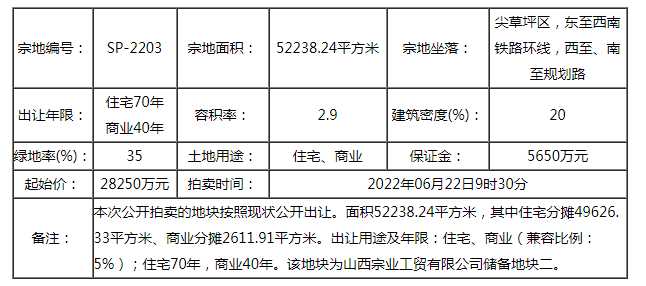 快讯|3.925亿！龙投斩获尖草坪SP-2203地块