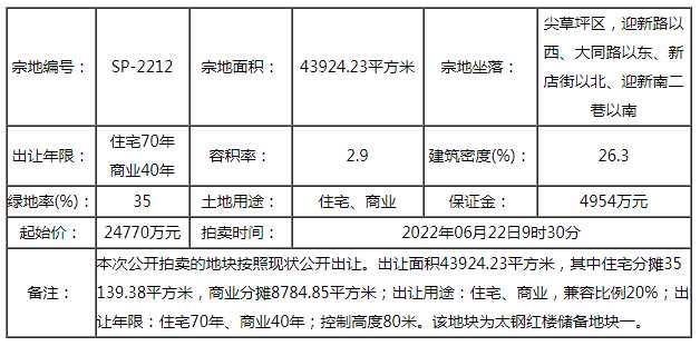 快讯|龙投3.377亿拿下尖草坪太钢红楼储备地块 楼面价2651元/㎡