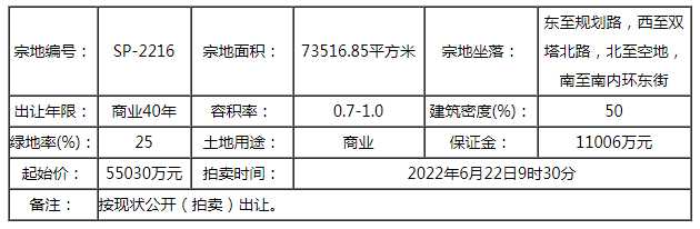 快讯|9.183亿！国投斩获迎泽SP-2216商业地块 楼面价12491元/㎡起