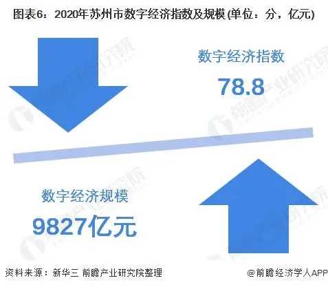 2022数字经济城市发展百强榜出炉 太原排名第33位