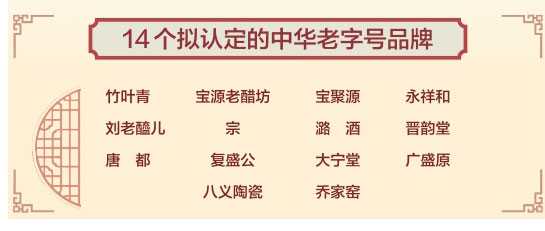 山西省14个品牌上榜新一批中华老字号拟认定名单 